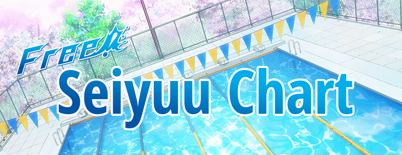Seiyuu Chart: Free!