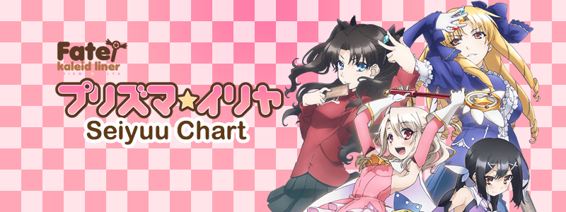 Seiyuu Chart: Fate/kaleid liner Prisma Ilya