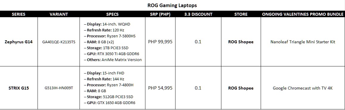 ROG Laptops Price List